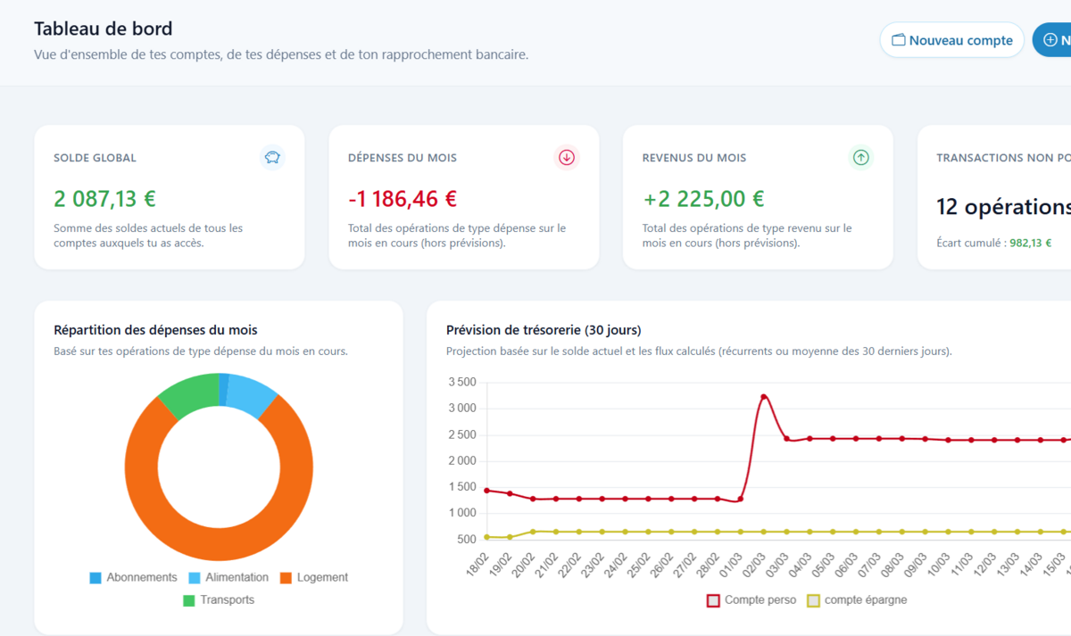 Tableau de bord Simpleo FP